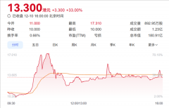 市值180亿 李斌造车顺手捧出一个IPO