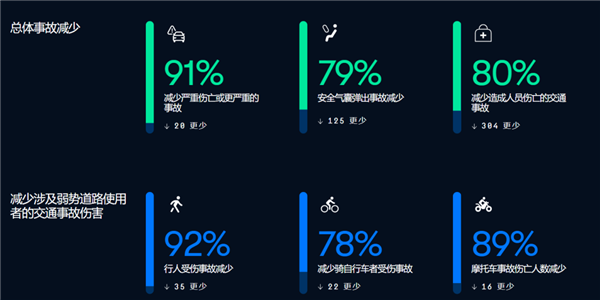 马斯克霸气回怼Waymo:连对抗特斯拉的机会都没有