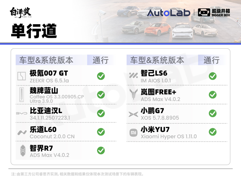 超级开箱|城区领航谁最强?全网最全9车横评给你答案