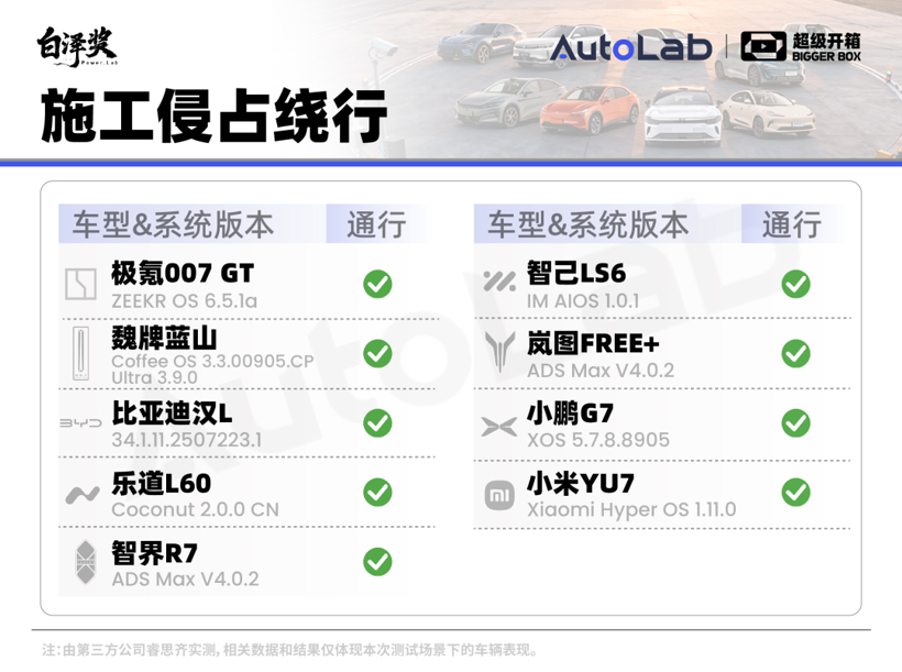 超级开箱|城区领航谁最强?全网最全9车横评给你答案