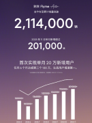 FlymeAuto单月新增用户数首次突破20万