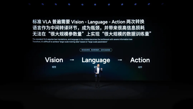 半年内小鹏智驾追齐特斯拉？何小鹏再立Flag