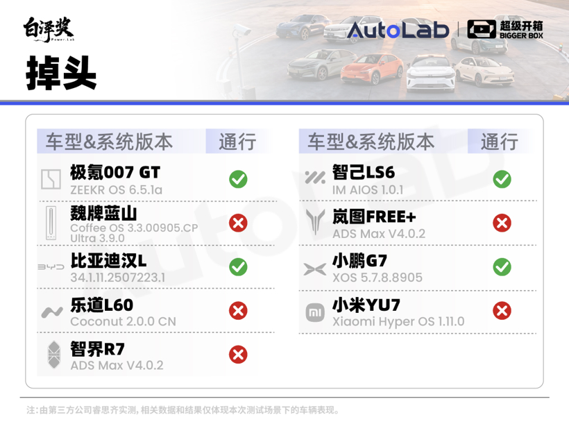 超级开箱｜城区领航谁最强？全网最全9车横评给你答案