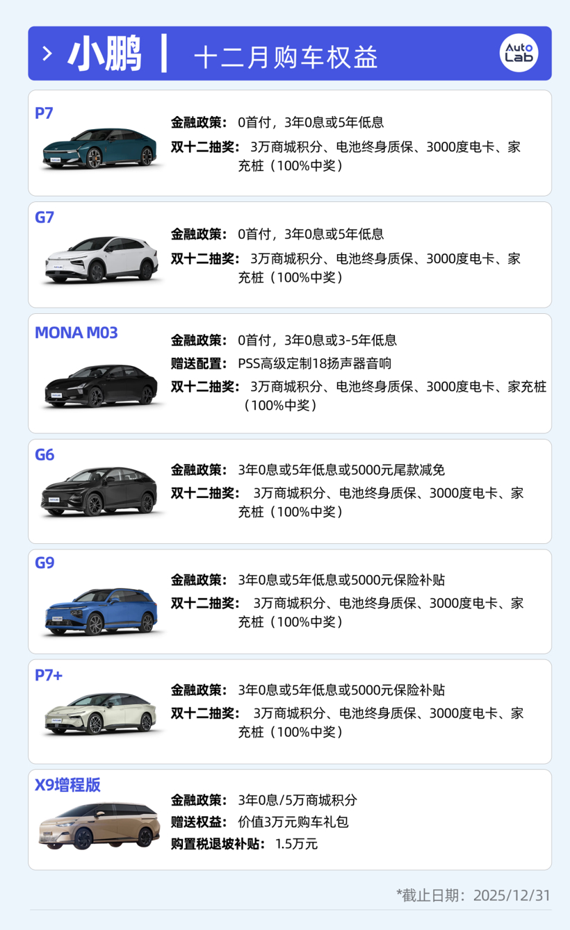12月买车权益盘点：不降价改送权益，车企这是玩不起了吗