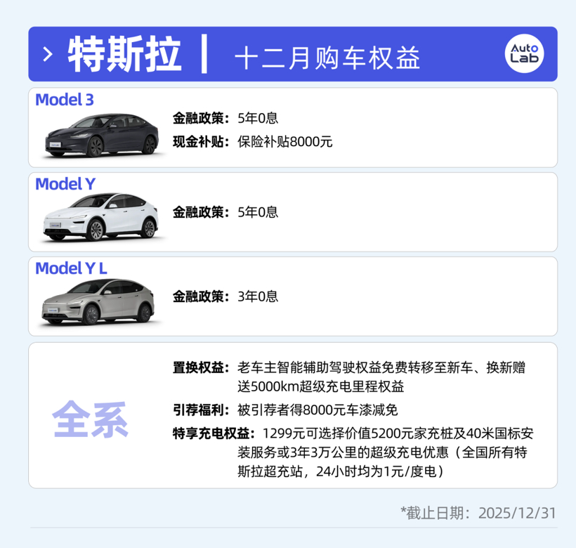 12月买车权益盘点：不降价改送权益，车企这是玩不起了吗