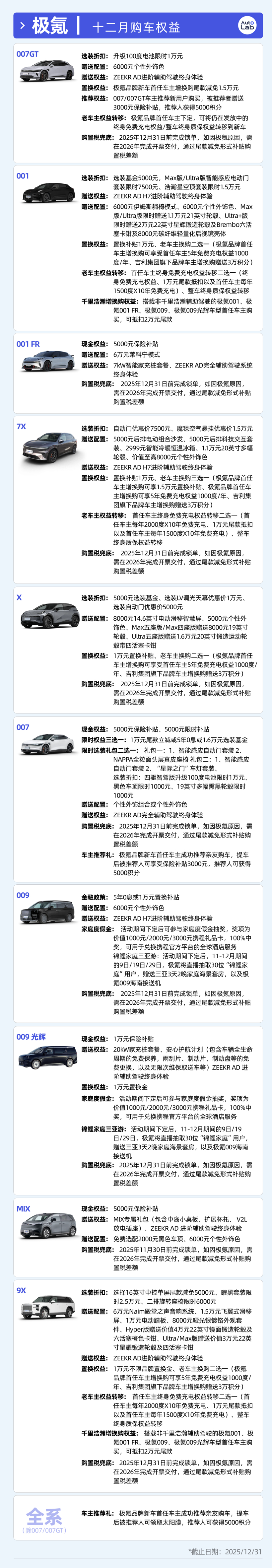 12月买车权益盘点:不降价改送权益,车企这是玩不起了吗