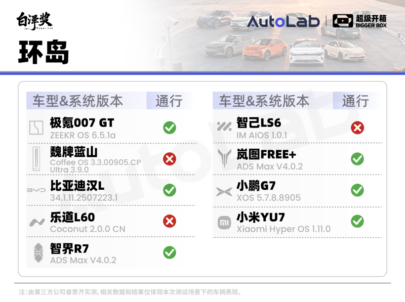 超级开箱|城区领航谁最强?全网最全9车横评给你答案