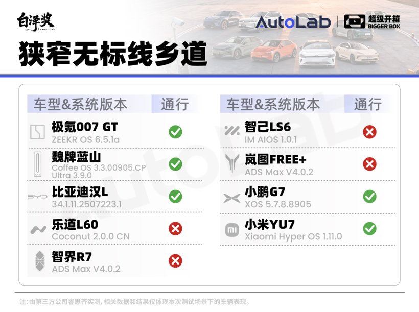 超级开箱｜城区领航谁最强？全网最全9车横评给你答案