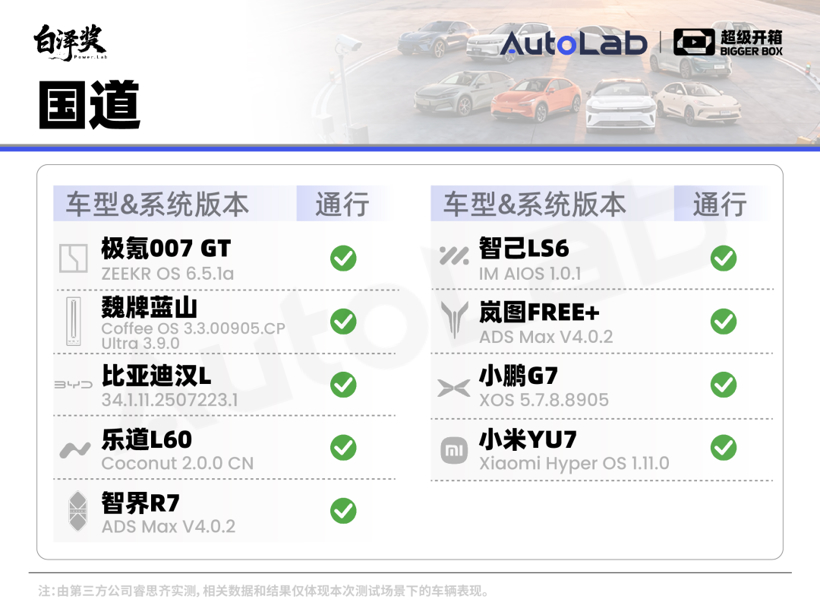 超级开箱｜城区领航谁最强？全网最全9车横评给你答案