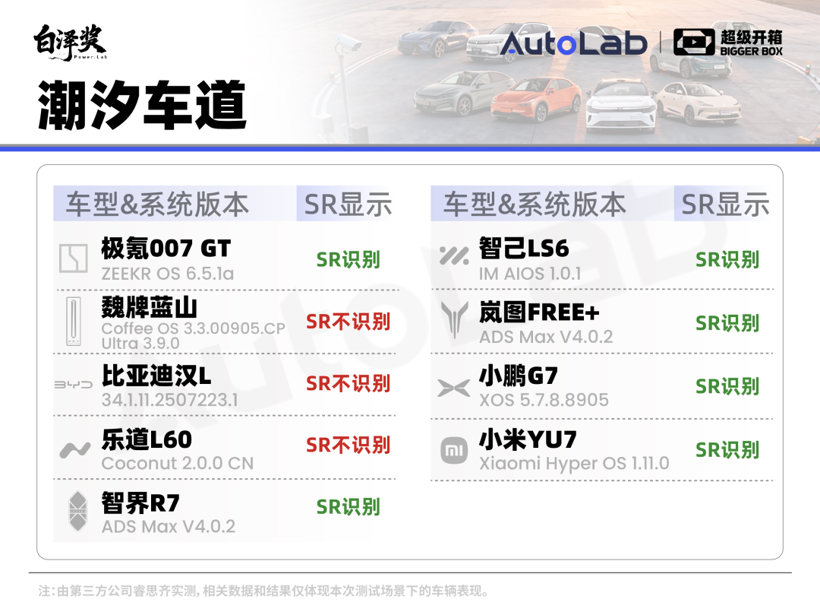 超级开箱｜城区领航谁最强？全网最全9车横评给你答案