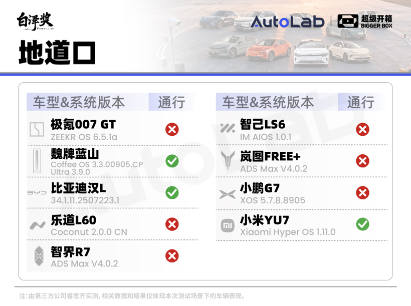 超级开箱｜城区领航谁最强？全网最全9车横评给你答案