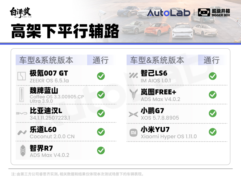 超级开箱｜城区领航谁最强？全网最全9车横评给你答案