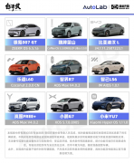 超级开箱｜城区领航谁最强？全网最全9车横评给