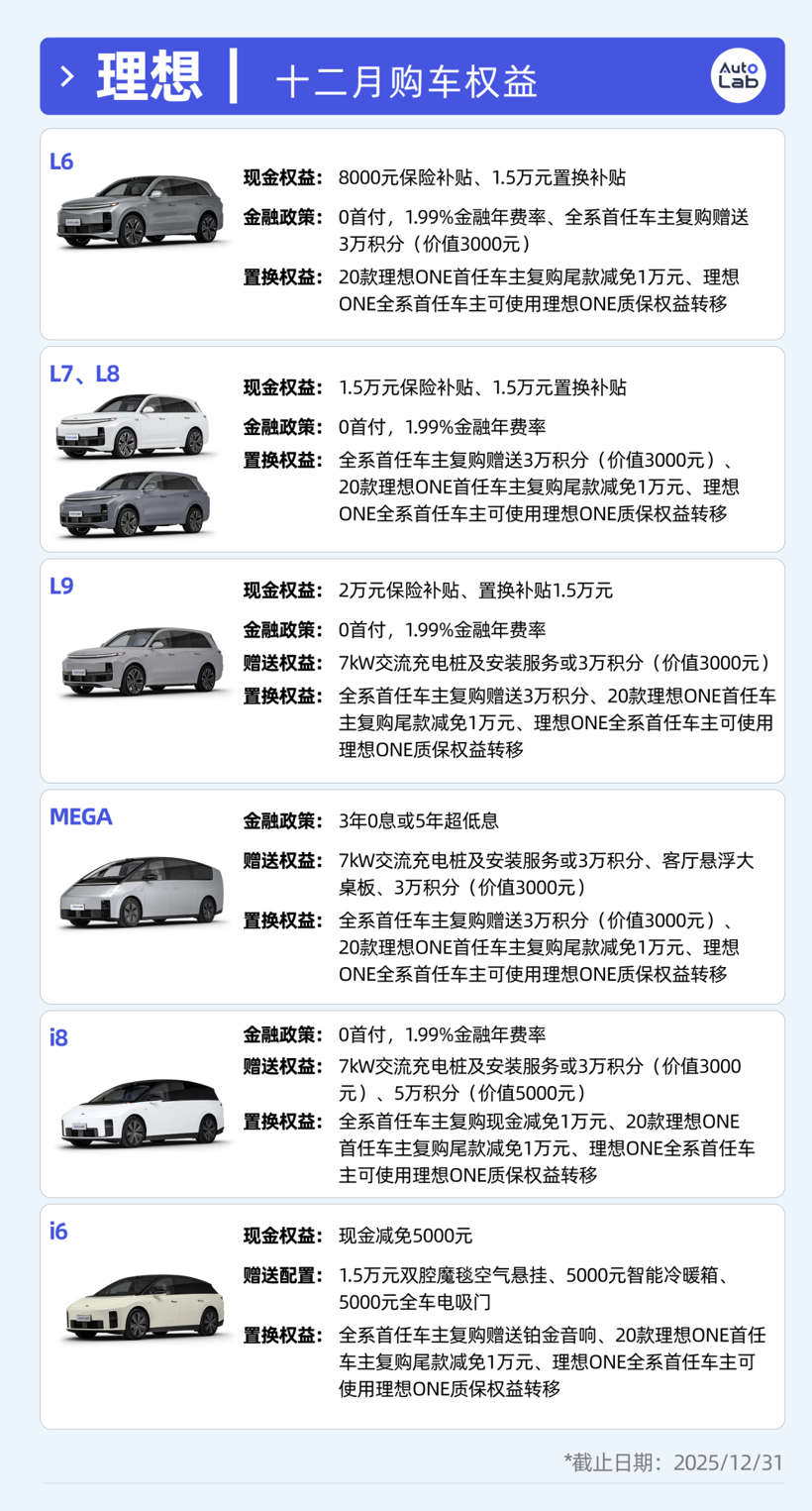 12月买车权益盘点:不降价改送权益,车企这是玩不起了吗