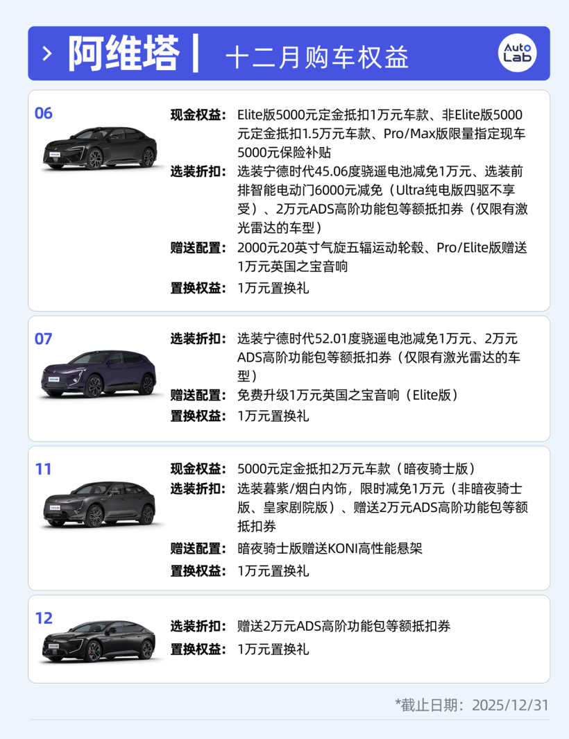 12月买车权益盘点:不降价改送权益,车企这是玩不起了吗
