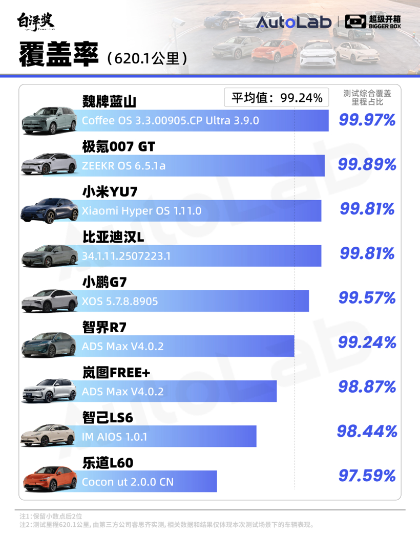超级开箱｜城区领航谁最强？全网最全9车横评给你答案