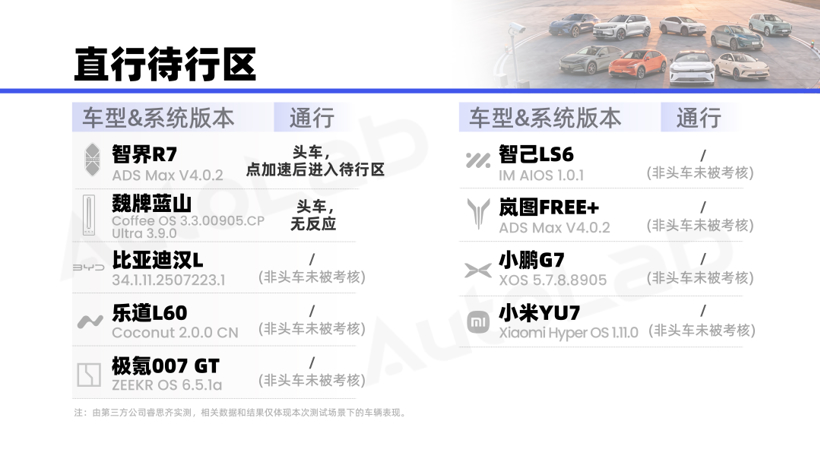 超级开箱｜城区领航谁最强？全网最全9车横评给你答案