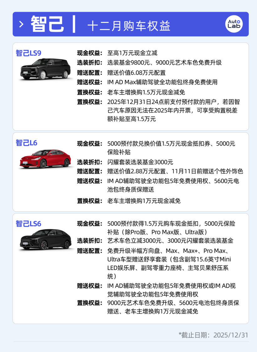 12月买车权益盘点:不降价改送权益,车企这是玩不起了吗