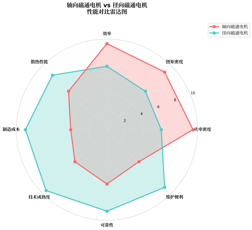 单轮千匹马力、取代刹车,新能源车的下一代电机有多强