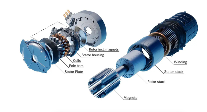 单轮千匹马力、取代刹车,新能源车的下一代电机有多强