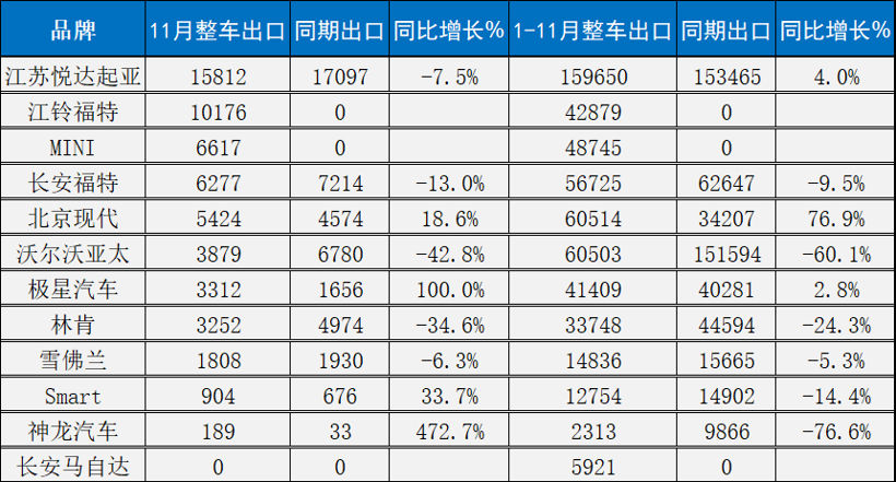 那些你觉得要凉的外资车，正在闷声做老外的生意