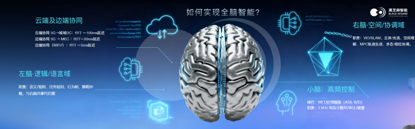 最佳机器人商业落地合作伙伴：全方位解读SesameX多维具身智能计算平台