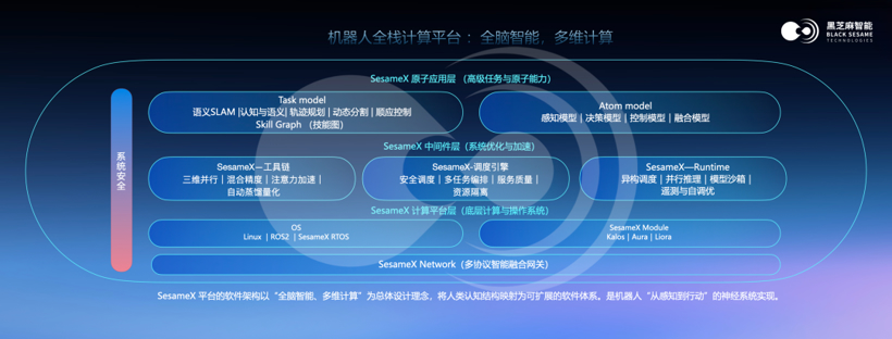 最佳机器人商业落地合作伙伴：全方位解读SesameX多维具身智能计算平台