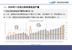 <strong>动力电池装车量高涨，“双王” 份额却连降，行</strong>