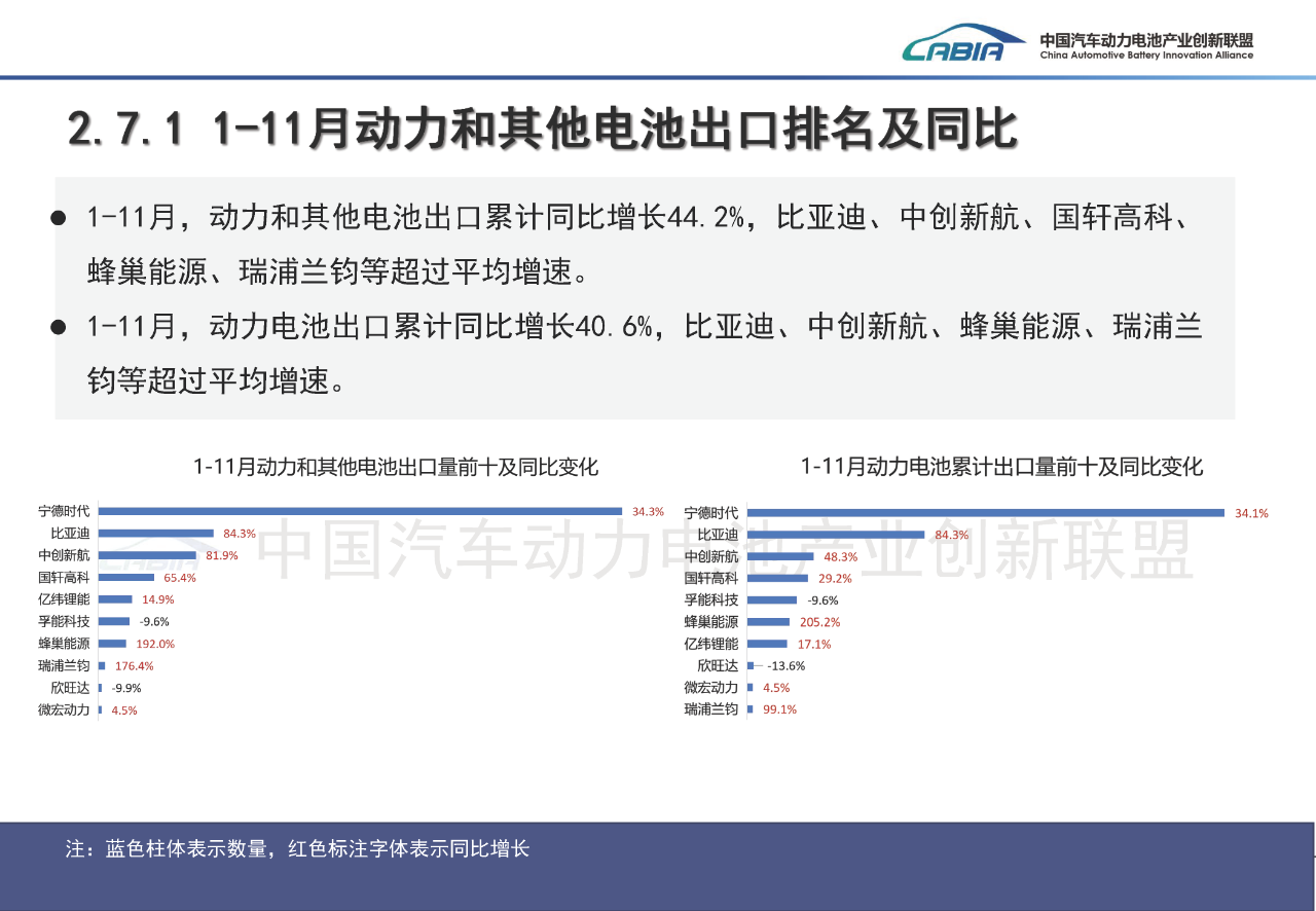 动力电池装车量高涨，“双王” 份额却连降，行业格局生变？