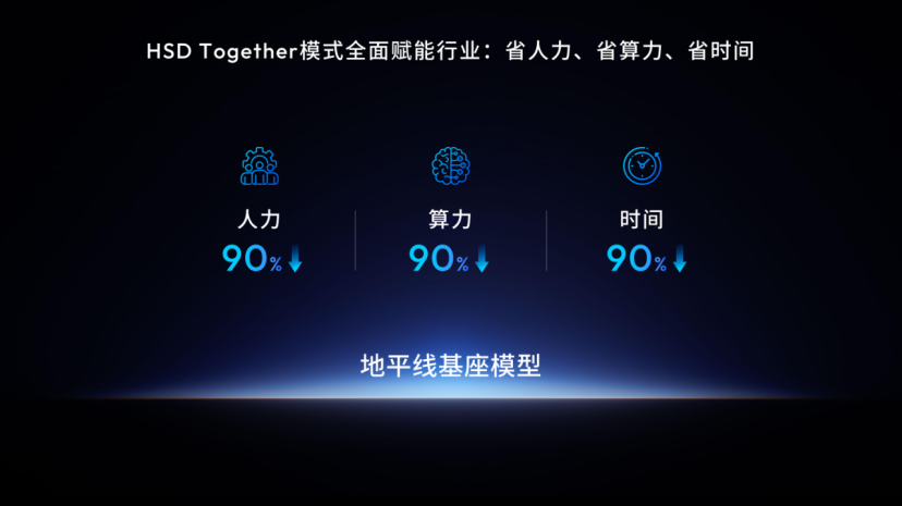 从智能驾驶到机器人：地平线的技术迁徙与生态扩张